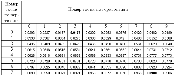 tabl1.gif
